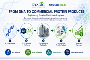 Charting a New Course for DYAI: Imperium AI Takes a Closer Look at the Biotech Innovator